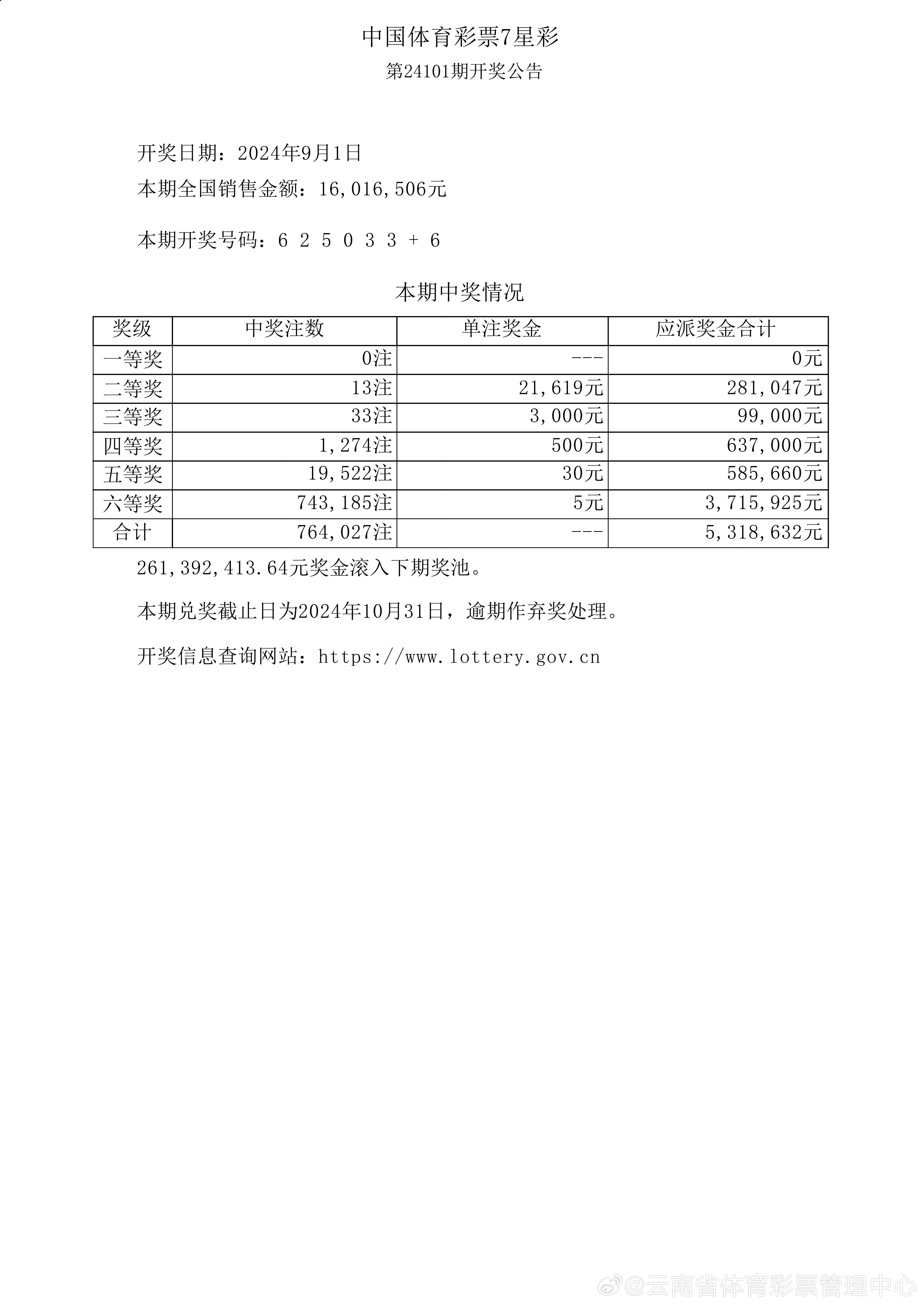 新澳今晚开奖结果查询
