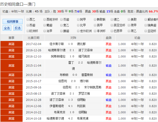 中国澳彩网官方	